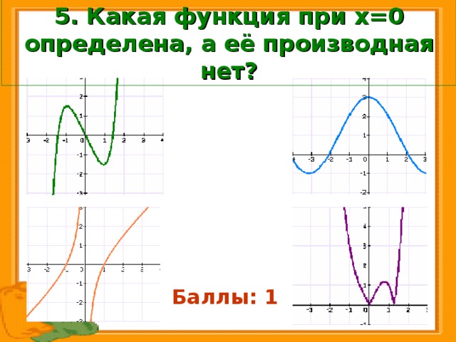 5. Какая функция при х=0 определена, а её производная нет? Баллы: 1 