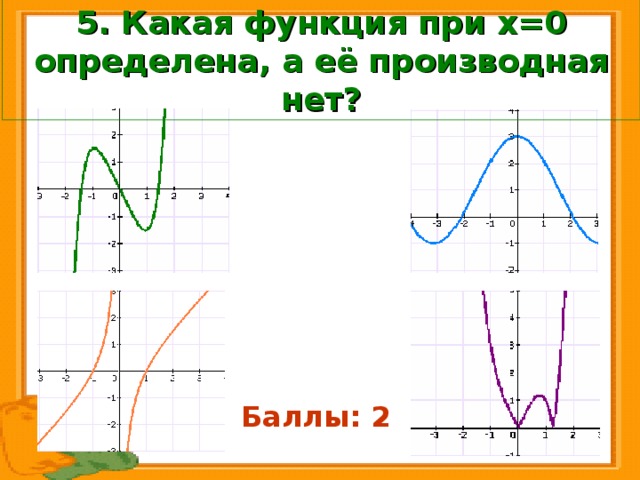 5. Какая функция при х=0 определена, а её производная нет? Баллы: 2 