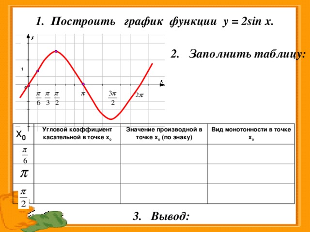 Значение функции 2 1. График функции y 1 2 sin x. Функция y=sin2x. График функции y sin2x. График функции y 2-sin2x.