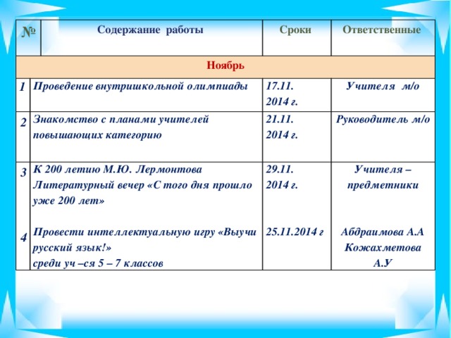 № Ноябрь Содержание работы 1 2 Сроки Проведение внутришкольной олимпиады 3 Ответственные Знакомство с планами учителей повышающих категорию К 200 летию М.Ю. Лермонтова Литературный вечер «С того дня прошло уже 200 лет»  17.11. Учителя м/о 21.11.  2014 г.  29.11. Провести интеллектуальную игру «Выучи русский язык!»  Руководитель м/о 2014 г. 4 среди уч –ся 5 – 7 классов 2014 г. Учителя – предметники     25.11.2014 г Абдраимова А.А Кожахметова А.У 