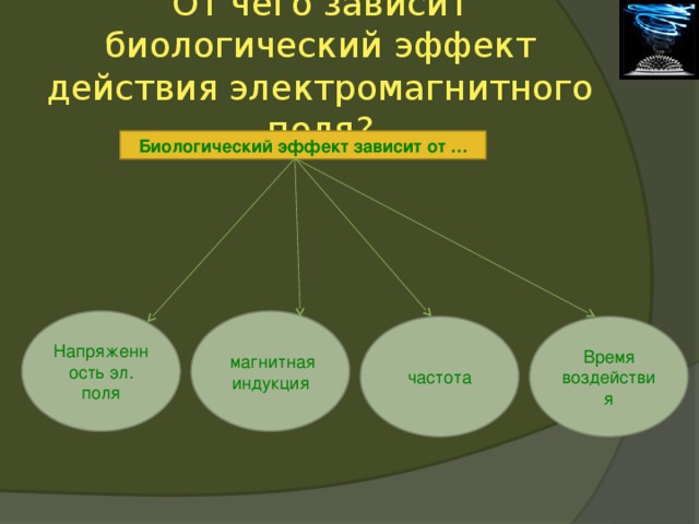 От чего зависит биологический эффект действия электромагнитного поля? Биологический эффект зависит от … Напряженность эл. поля  магнитная индукция частота Время воздействия 