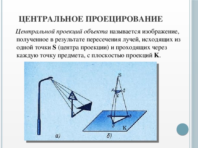 Что называется главным видом изображение полученное