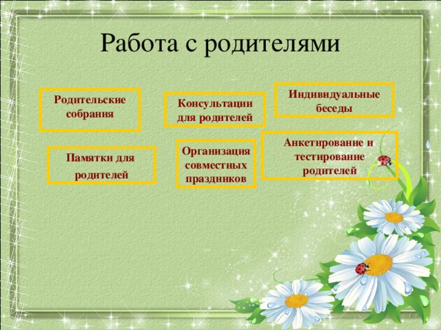 Работа с родителями Индивидуальные беседы Родительские собрания Консультации для родителей Анкетирование и тестирование родителей Организация совместных праздников Памятки для родителей 