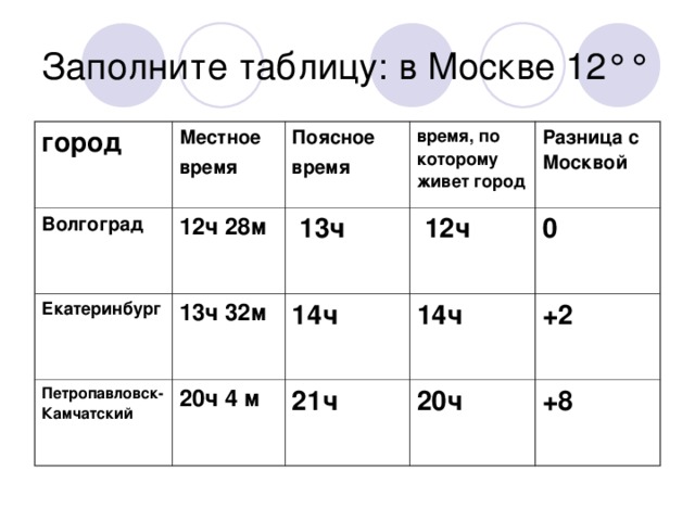 Какое время в свердловской