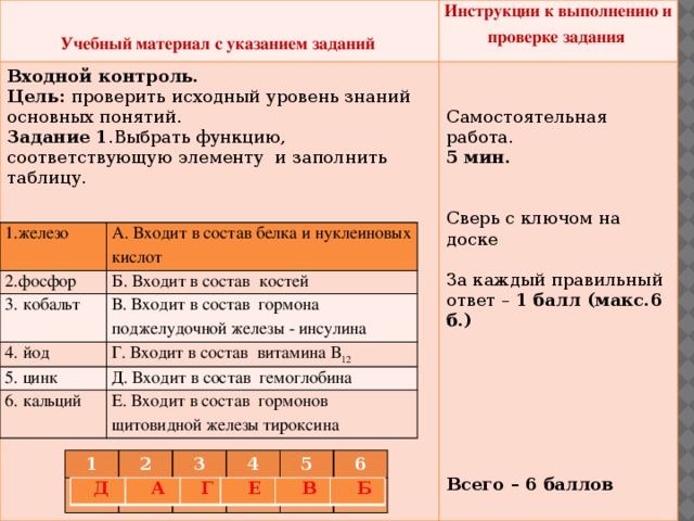 Задачей входного элемента. Задачей входного элемента. Задачей входного элемента. Задачей входного элемента. Конвейерная и параллельная обработка данных.