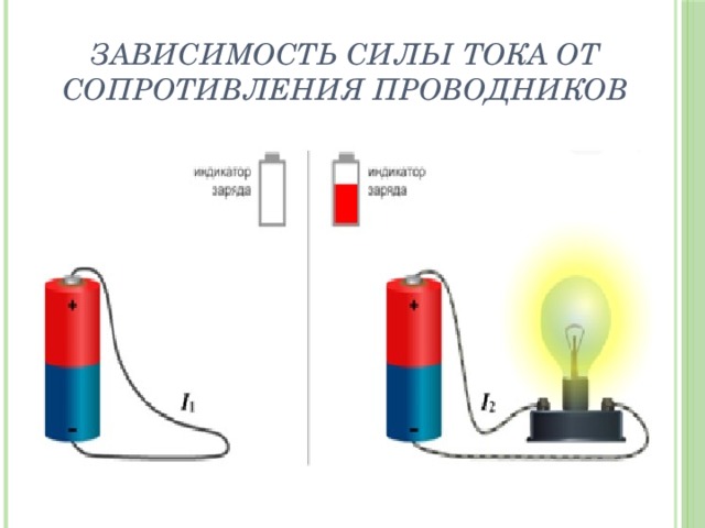 Зависимость силы тока от проводника. Рисунок зависимость силы тока от свойств проводников. Зависимость силы тока от свойств проводников схема. Зависимость силы тока от силы проводника схема. Зависимость силы тока от свойства проводника схема.