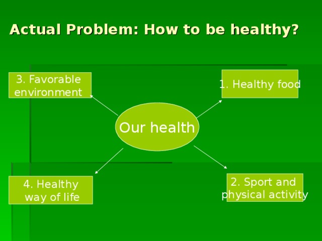 Actual Problem: How to be healthy? 1. Healthy food 3. Favorable environment Our health 2. Sport and physical activity 4. Healthy  way of life 