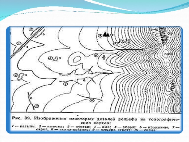 Изображение неровностей земной поверхности на плане 6 класс