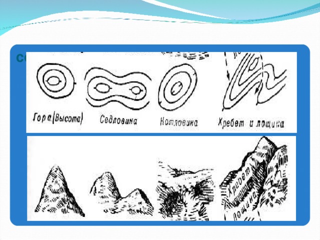 Изображение неровностей на плане местности. Холм рисунок география. Рисунок холма по географии 5 класс. Холмы география 5 класс как рисовать. Ребусы по теме изображение на плане неровностей земной поверхности.