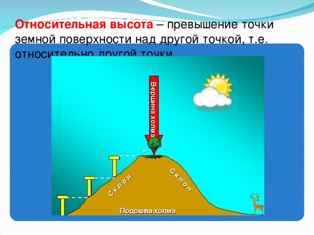 Уменьшенное изображение вертикального разреза земной поверхности по заданному направлению