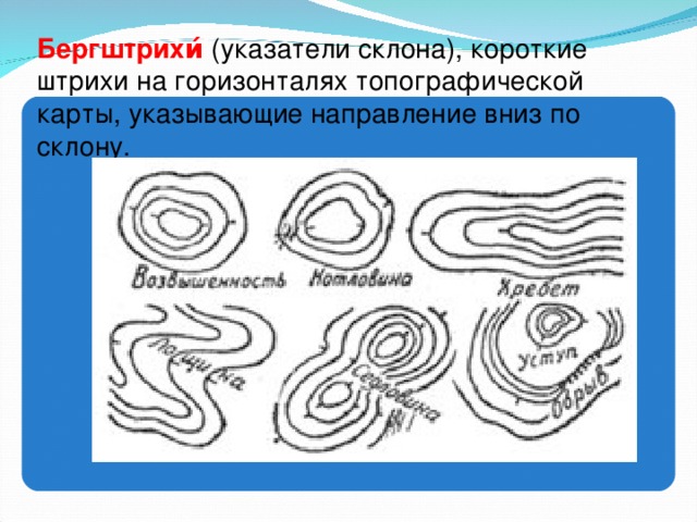 Склон на топографической карте