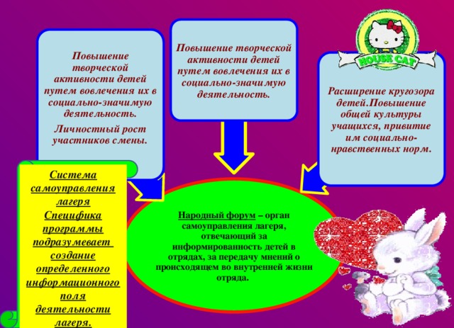 Повышение творческой активности детей путем вовлечения их в социально-значимую деятельность. Повышение творческой активности детей путем вовлечения их в социально-значимую деятельность. Личностный рост участников смены.  Расширение кругозора детей.Повышение общей культуры учащихся, привитие им социально-нравственных норм. Система самоуправления лагеря Специфика программы подразумевает создание определенного информационного поля деятельности лагеря. Народный форум – орган самоуправления лагеря, отвечающий за информированность детей в отрядах, за передачу мнений о происходящем во внутренней жизни отряда. 