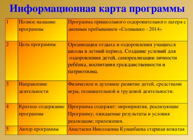 Информационная карта программы летнего лагеря