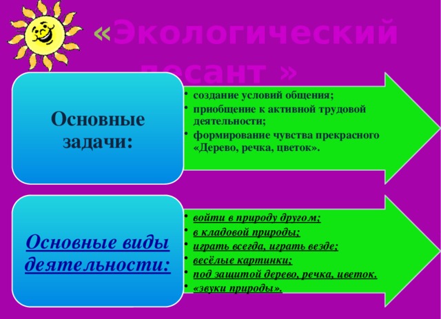  « Экологический десант » создание условий общения; приобщение к активной трудовой деятельности; формирование чувства прекрасного «Дерево, речка, цветок». создание условий общения; приобщение к активной трудовой деятельности; формирование чувства прекрасного «Дерево, речка, цветок». Основные задачи: войти в природу другом; в кладовой природы; играть всегда, играть везде; весёлые картинки; под защитой дерево, речка, цветок. «звуки природы». войти в природу другом; в кладовой природы; играть всегда, играть везде; весёлые картинки; под защитой дерево, речка, цветок. «звуки природы». Основные виды деятельности: 