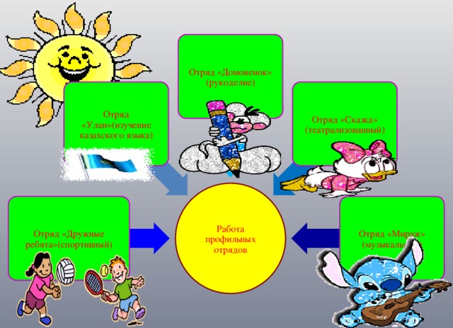 Отряд «Домовенок» (рукоделие) Отряд «Сказка» (театрализованный) Отряд «Улан»(изучение казахского языка) Работа профильных отрядов Отряд «Дружные ребята»(спортивный) Отряд «Мираж» (музыкальный) 