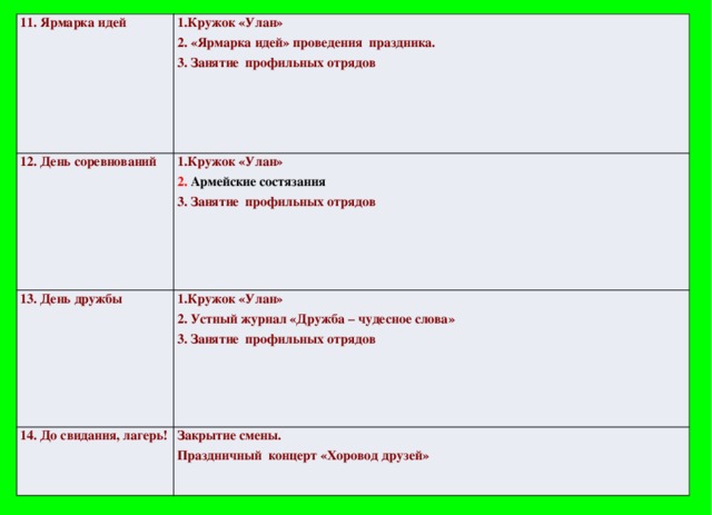 11. Ярмарка идей 1.Кружок «Улан» 12. День соревнований 2. «Ярмарка идей» проведения праздника. 1.Кружок «Улан» 13. День дружбы 2. Армейские состязания 1.Кружок «Улан» 14. До свидания, лагерь! 3. Занятие профильных отрядов 2. Устный журнал «Дружба – чудесное слова» Закрытие смены. 3. Занятие профильных отрядов Праздничный концерт «Хоровод друзей» 3. Занятие профильных отрядов 