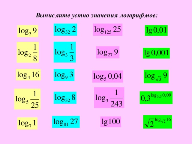 Логарифмы 10 класс