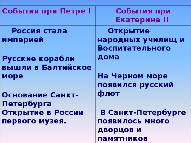 Два три события. События при Петре 1. События в России при Петре 1. События которые произошли при Петре 1. Основные мероприятия при Петре 1.