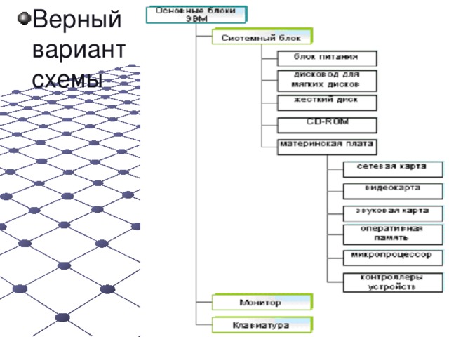 Варианты схем для презентации