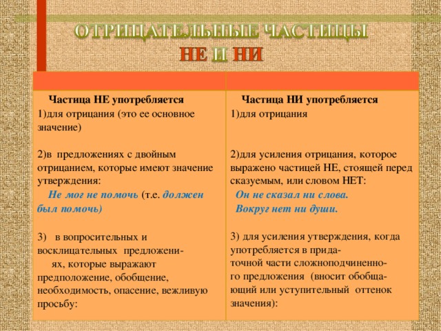 Значение частиц не и ни. Предложения с двойным отрицанием с частицей не. Чвастица впредложении. Двойное отрицание в русском языке примеры. Отрицательные частицы в русском языке.