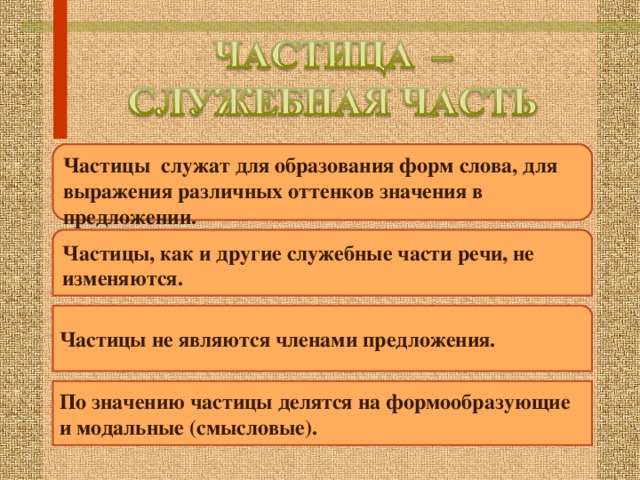 Частица изменяется