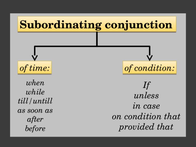 When use that. Предложения с if и when. Условные предложения с until. Unless conditionals. Условные предложения с when.