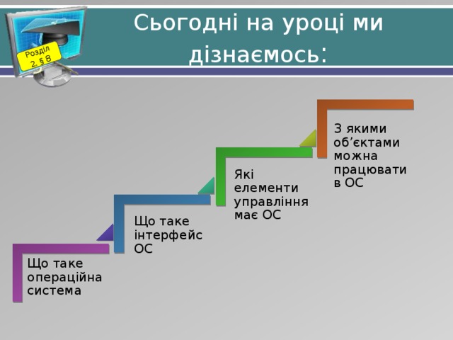 Розділ 2. § 8 Сьогодні на уроці ми дізнаємось : З якими об’єктами можна працювати в ОС Які елементи управління має ОС Що таке інтерфейс ОС Що таке операційна система 