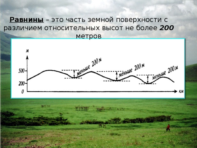 Равнины – это часть земной поверхности с различием относительных высот не более 200 метров 