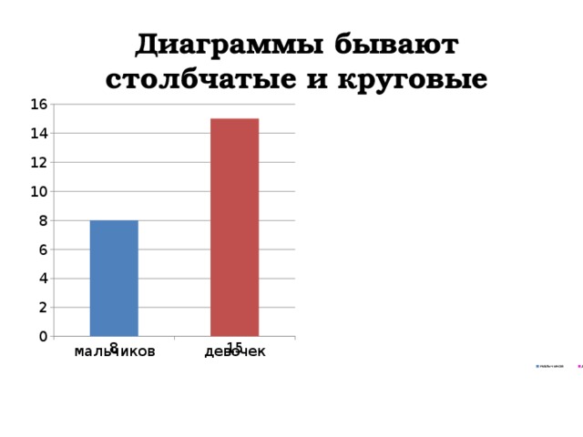 Графики существуют. Диаграмма бывает столбчатая и круговая. Столбиковые диаграммы бывают. Диаграммы столбчатые и круговые в математике 6 класс. Столбчатая и круговая диаграмма 5 класс.