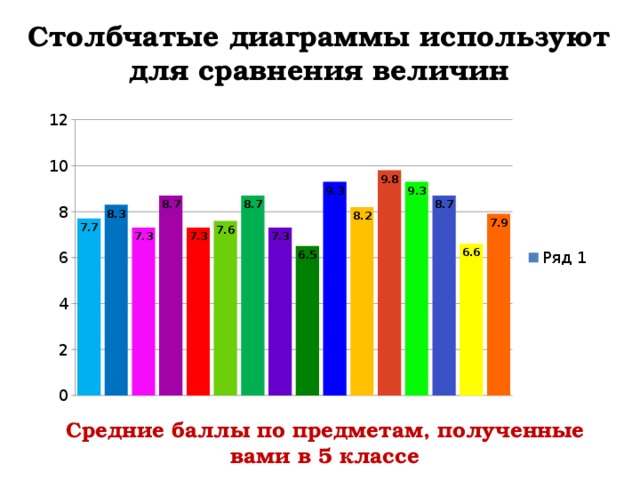 Столбиковые диаграммы 7 класс вероятность