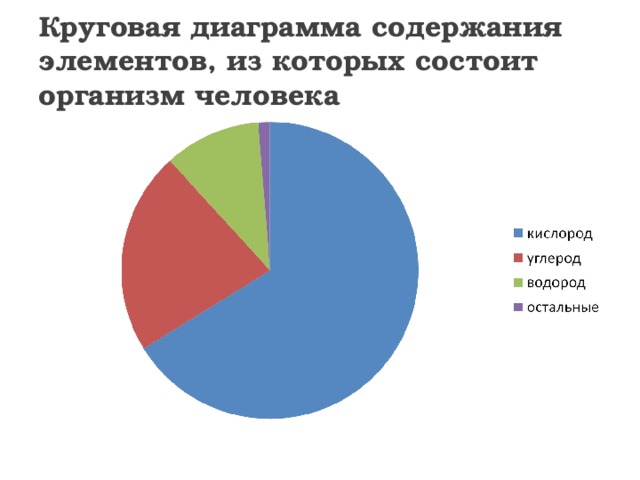 Диаграмма состав воды