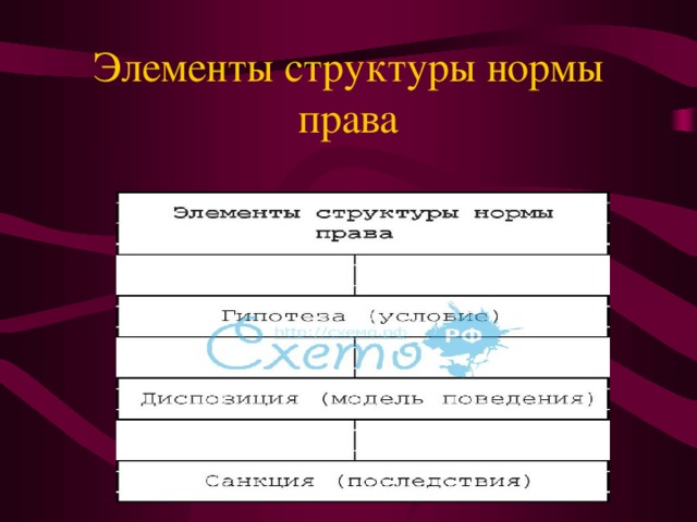 Юридические нормы кирпичики исходные элементы всего здания права данной страны составьте план текста