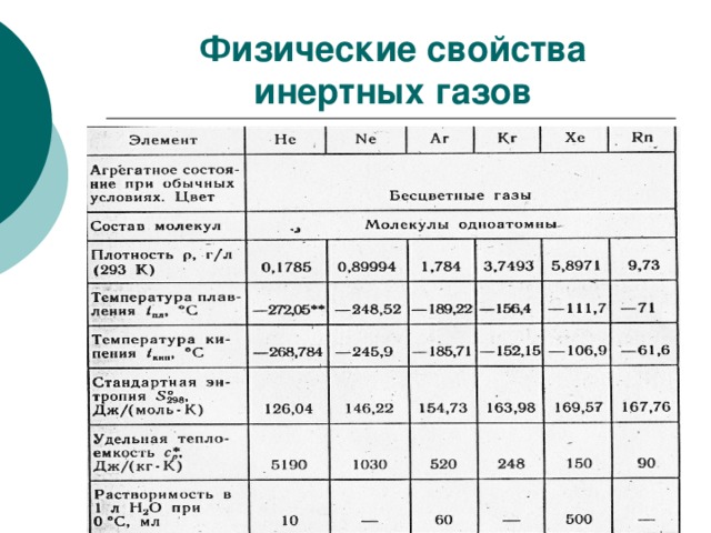 Свойства газа