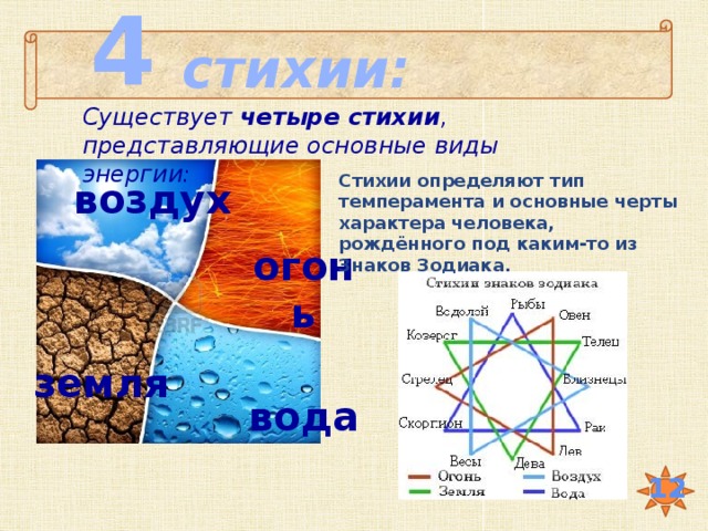 4 элемента описание