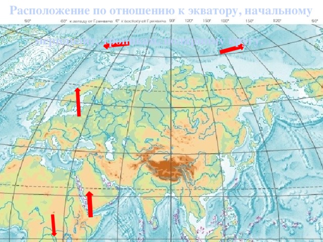  Расположение по отношению к экватору, начальному  меридиану, тропикам, полярному кругу. 