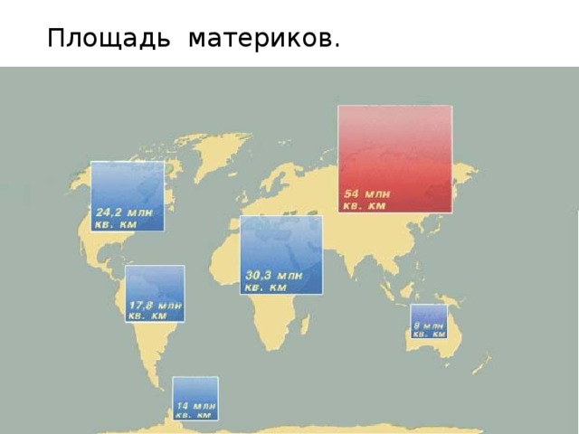 Диаграмма материков по площади