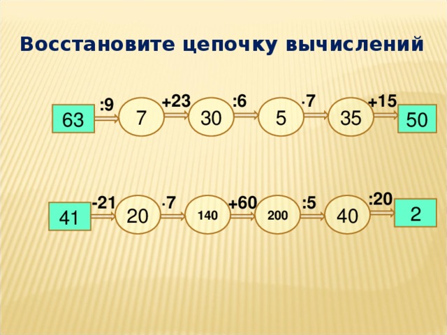 Количество цепочек. Восстанови цепочку вычислений. Восстановите цепочку вычислений. Востонови Цепочки вычисления. Восстанови числовые Цепочки.