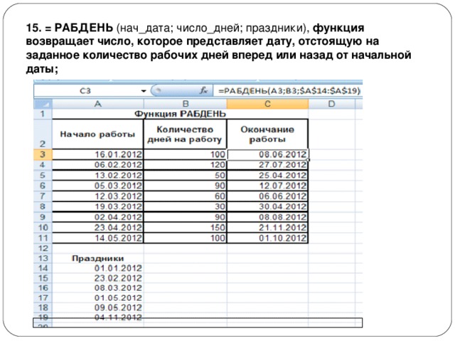 15. = РАБДЕНЬ  (нач_дата; число_дней; праздники),  функция возвращает число, которое представляет дату, отстоящую на заданное количество рабочих дней вперед или назад от начальной даты; 