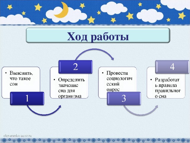 Ход работы 