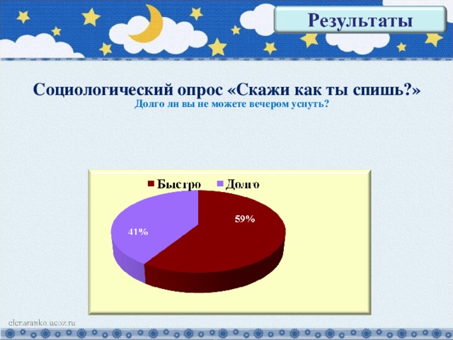  Долго ли вы не можете вечером уснуть?   Социологический опрос «Скажи как ты спишь?»   