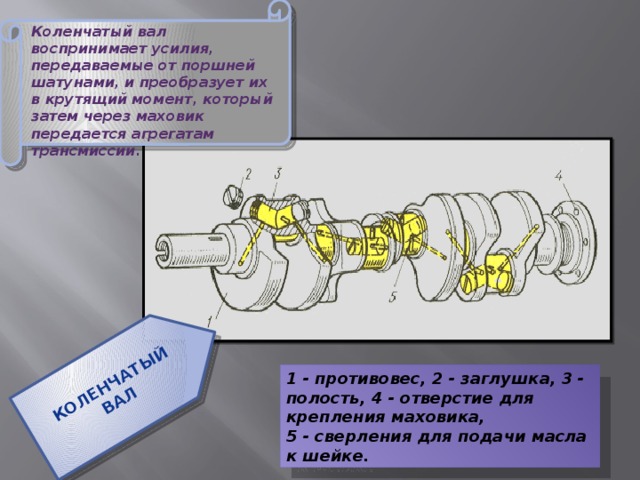 Коленчатый вал Коленчатый вал воспринимает усилия, передаваемые от поршней шатунами, и преобразует их в крутящий момент, который затем через маховик передается агрегатам трансмиссии. 1 - противовес, 2 - заглушка, 3 - полость, 4 - отверстие для крепления маховика,  5 - сверления для подачи масла к шейке. 