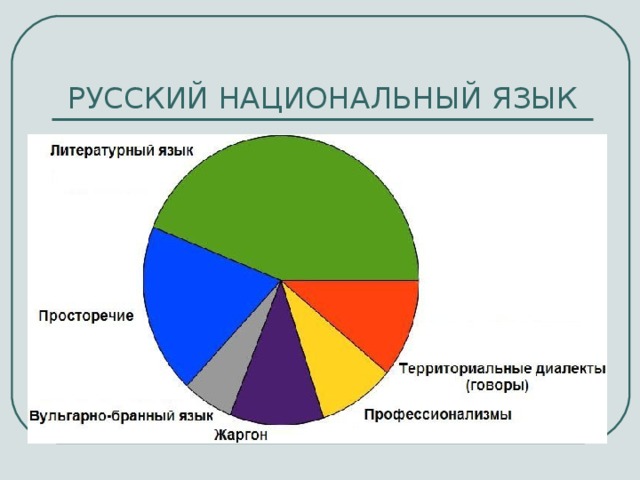 Место русского языка среди других предметов в нашей школе проект 6 класс