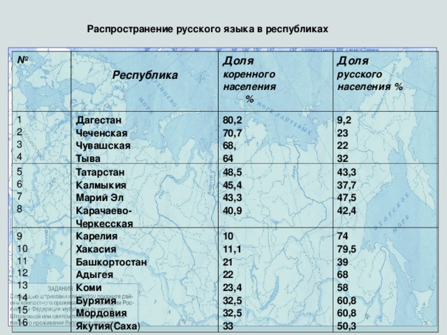 На каком месте русский. Языки распространенные на территории России. Распространенность русского языка. Распространение русского языка в мире. Доля коренного населения Республики.