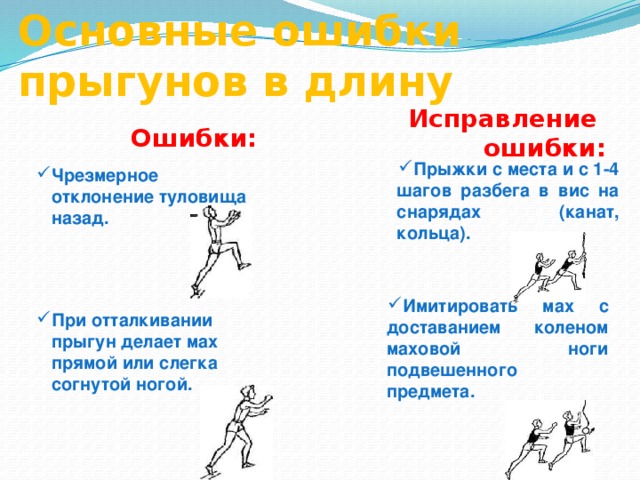 Виды прыжков упражнения. Ошибки техники прыжка в длину с места. Прыжки в длину с места техника выполнения и ошибки. Техника прыжка в длину с места ошибки при выполнении техники. Ошибки при выполнении прыжка в длину.