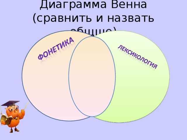 Диаграмма венна биология