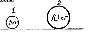 На каком рисунке изображена сила тяжести