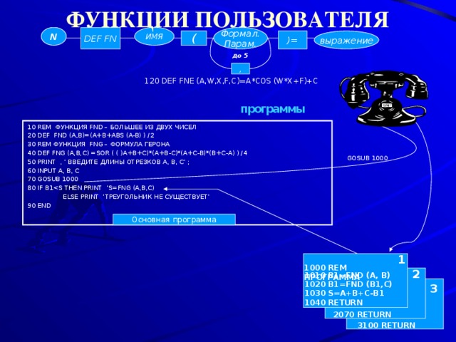 ФУНКЦИИ ПОЛЬЗОВАТЕЛЯ DEF FN Формал. ИМЯ N Парам. выражение )= ( до 5 , 120 DEF FNE (A,W,X,F,C)=A*COS (W*X+F)+C программы 10 REM ФУНКЦИЯ FND – БОЛЬШЕЕ ИЗ ДВУХ ЧИСЕЛ 20 DEF FND (A,B)=(A+B+ABS (A-B) ) /2 30 REM ФУНКЦИЯ FNG – ФОРМУЛА ГЕРОНА 40 DEF FNG (A,B,C) =SOR ( ( )A+B+C)*(A+B-C)*(A+C-B)*(B+C-A) ) /4 50 PRINT , ’ ВВЕДИТЕ ДЛИНЫ ОТРЕЗКОВ А, В, С’ ; 60 INPUT A, B, C 70 GOSUB 1000 80 IF B1 ELSE PRINT ’ТРЕУГОЛЬНИК НЕ СУЩЕСТВУЕТ’ 90 END  GOSUB 1000 Основная программа 1  1000 REM ПРОГРАММА 2 1010 B1=FND (A, B)  1020 B1=FND (B1,C) 1030 S=A+B+C-B1 1040 RETURN  3 2070 RETURN 3100 RETURN 