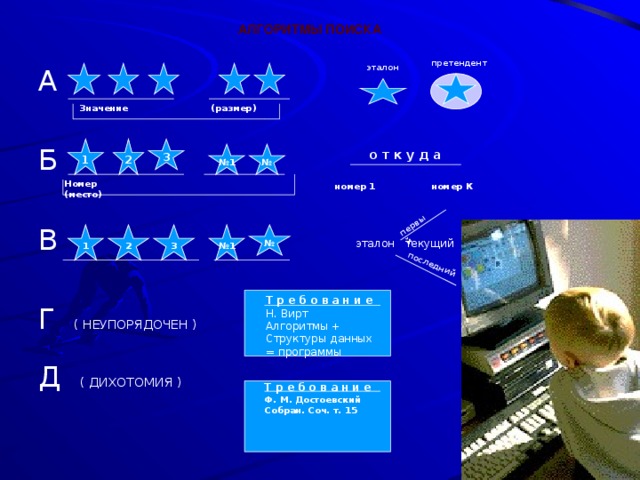 первый последний АЛГОРИТМЫ ПОИСКА претендент  эталон А Б В Г ( НЕУПОРЯДОЧЕН ) Д ( ДИХОТОМИЯ )         Значение (размер) 2 1 3 о т к у д а № № 1 Номер (место) номер 1 номер К № № 1 3 2 1 эталон текущий  Т р е б о в а н и е Н. Вирт Алгоритмы + Структуры данных = программы Т р е б о в а н и е Ф. М. Достоевский Собран. Соч. т. 15  