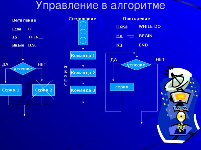 Проект алгоритмика в белгородской области