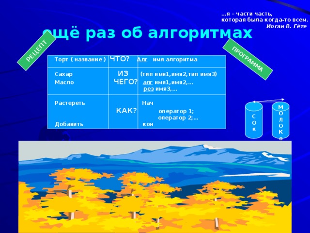 РЕЦЕПТ ПРОГРАММА … я – части часть, которая была когда-то всем.  Иоган В. Гёте  ещё раз об алгоритмах Торт ( название ) ЧТО? Алг имя алгоритма  Сахар ИЗ (тип имя1,имя2,тип имя3) Масло ЧЕГО? алг имя1,имя2,…  рез имя3,…  Растереть  Нач  КАК? оператор 1;  оператор 2;… Добавить кон  С М О О Л к О К о 